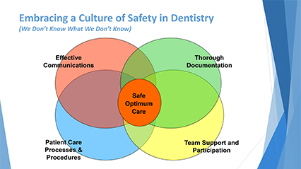 Embracing a Culture of Safety in Dentistry (Recorded Webinar)