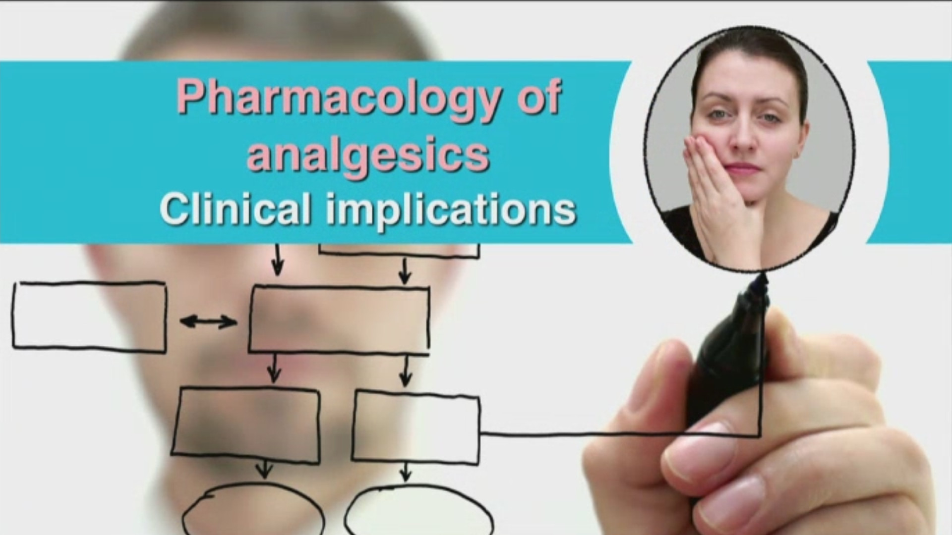 Pharmacotherapeutics for Dental Practitioners: Analgesics Clinical Implications